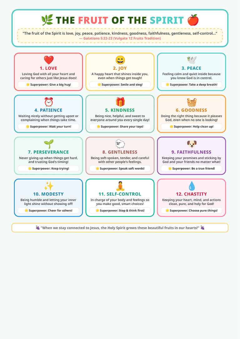 12 Fruits of the Holy Spirit PDF for kids with simple Christian definitions and examples.